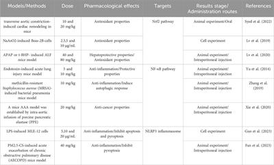 Attenuating mitochondrial dysfunction-derived reactive oxygen species and reducing inflammation: the potential of Daphnetin in the viral pneumonia crisis